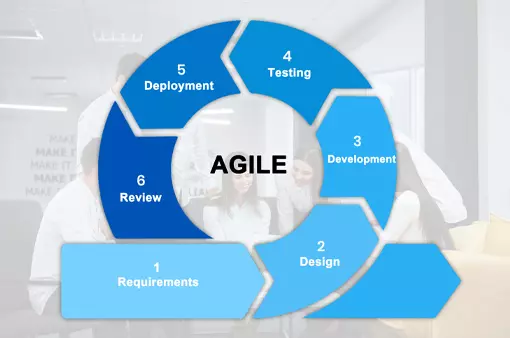 Odoo Implementation and ERP Implementation